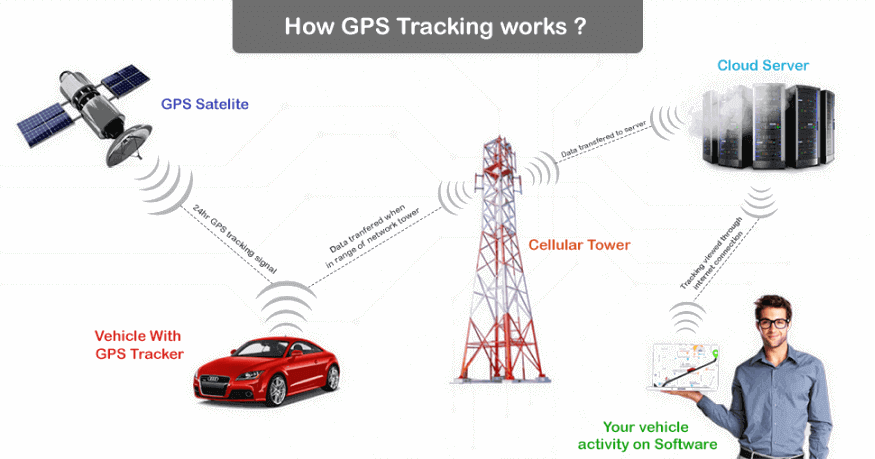 GPS Tracking - What-is-GPS-Tracking-Software